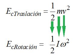 🥇 【 Correspondencia entre la energía cinética de traslación y la energía cinética de rotación ...