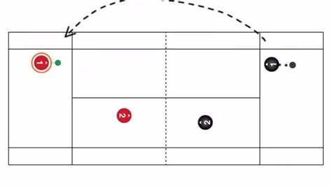 Return Of Serve Drills For Tennis Doubles Practice Youtube