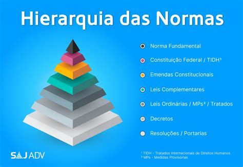 File Hierarquia Das Normas Jur Dicas Hierarchy Of Off