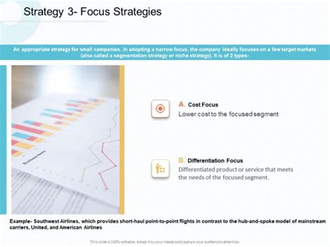 Action Plan Gain Competitive Advantage Strategy Focus Strategies Ppt