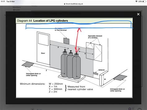 Rules On Lpg Cylinder Positioning Gas Pipework Uk