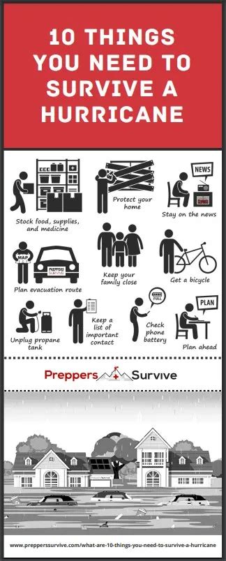 Ten Ways To Prepare For A Storm Emergency Preparedness Food Emergency