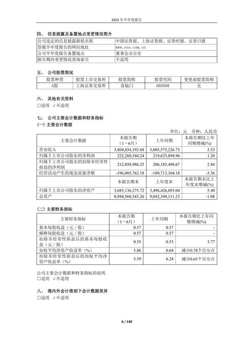 喜临门：喜临门家具股份有限公司2023年半年度报告报告 报告厅