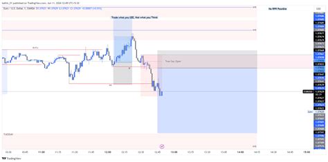 OANDA EURUSD Chart Image By Kathir 01 TradingView