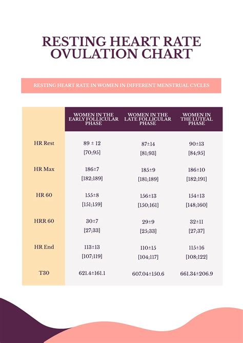 Free Normal Resting Heart Rate Chart Download In 44 Off