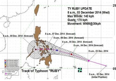 Pagasa S Typhoon Ruby Hagupit Weather Advisory Hourly Update Philnews