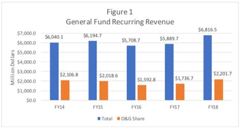 New Mexico Income Tax Rate Table 2017