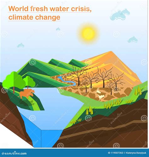 Ilustração Da Crise De água Fresca Da Palavra Alterações Climáticas