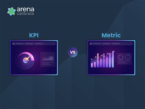 Kpi Vs Metrics Understanding The Key Differences Between These Two