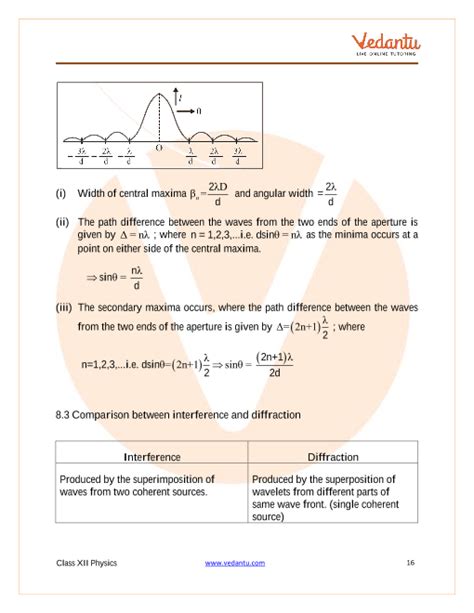 CBSE Class 12 Physics Chapter 10 Wave Optics Revision Notes