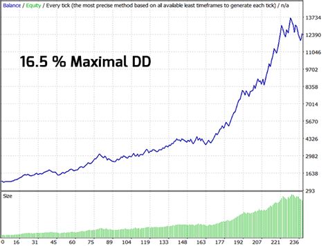 Buy The Naked Forex Trading Robot Expert Advisor For MetaTrader 4