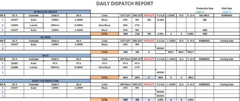 Dispatch Report Template Excel | Template124