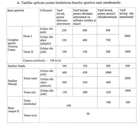 Tarife Majorate La Bazinul Olimpic Alba Iulia N Se Introduc I