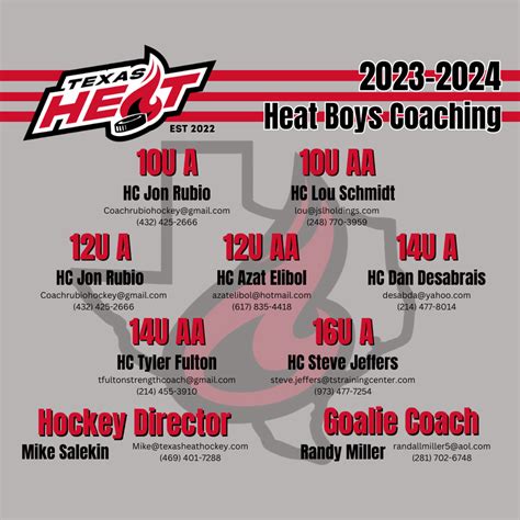 2023-2024 Texas Heat Coaches & Summer Programs Announced