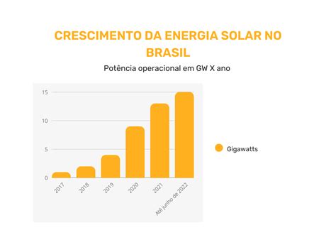 10 Gráficos Sobre Energia Solar Que Você Precisa Ver