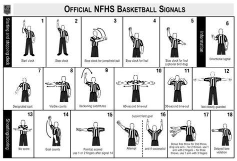 Basketball Referee Basic Signals Volleyball Hand Signals Volleyball