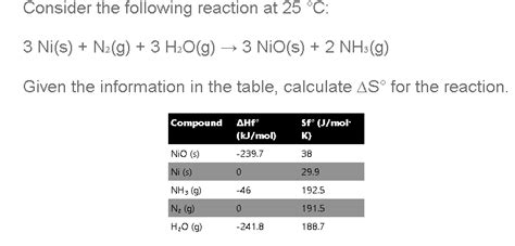 Solved Consider The Following Reaction At 25 C 3 Ni S Chegg