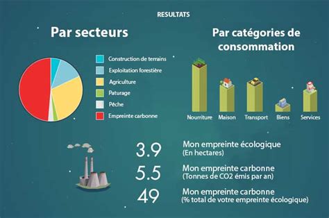 Qu Est Ce Que L Empreinte Carbone Tout Savoir