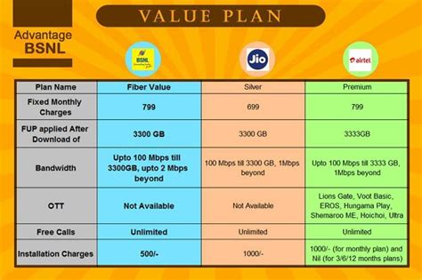 Bsnl Announced The Launch Of New Unlimited Bharat Fiber Ftth Plans