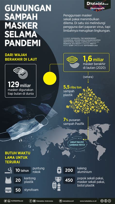 Infografik Sampah