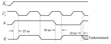 Solved Given The Input Waveforms Shown In Figure Sketch The