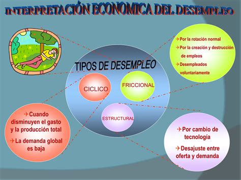 Mercado Laboral y Desempleo en México ppt