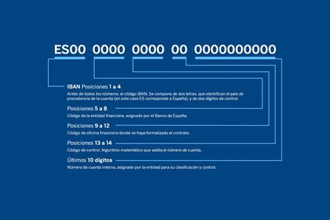 Qu Es El N Mero De Cuenta Bancaria Bbva