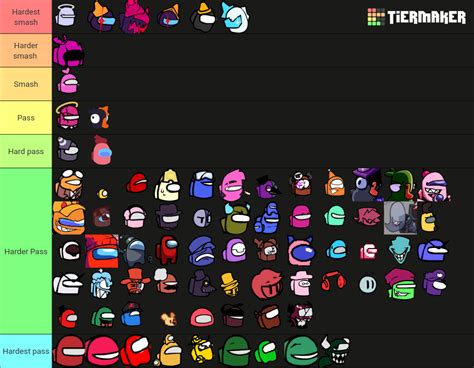 FNF Vs Impostor Characters FNP Evil Amongly Exp Rich Tier List