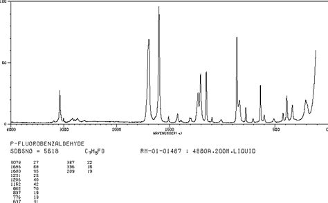 4 Fluorobenzaldehyde459 57 4 1h Nmr Spectrum