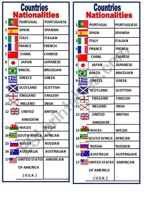 Países E Nacionalidades Em Inglês Bandeiras BRAINCP