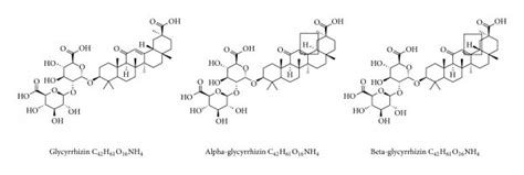 Chemical structure of glycyrrhizin (GA) and its derivatives. | Download ...