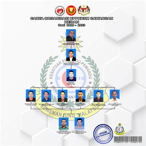 Carta Organisasi Kementerian Kesihatan Malaysia 2019 Carta Organisa ...