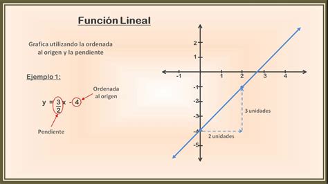 Que Es Una Funcion Lineal