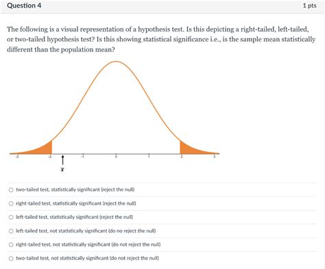 Solved The following is a visual representation of a | Chegg.com