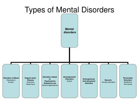 Ppt Module 3 Mental Health Awareness Powerpoint Presentation Id893033