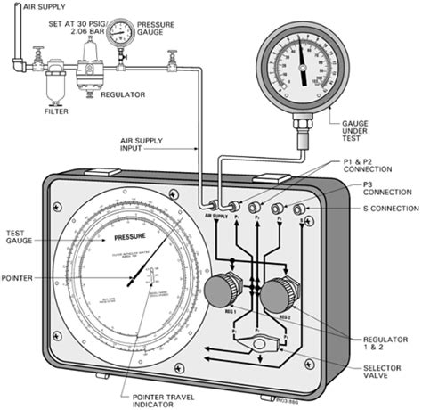 General calibration procedure for differential pressure transmitters - Calibration - Industrial ...