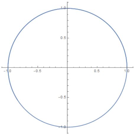 differential equations - Elliptical orbit simulation - Mathematica ...