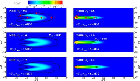 Contours Of Favre Averaged CO Mass Fraction Y CO For The Premixed