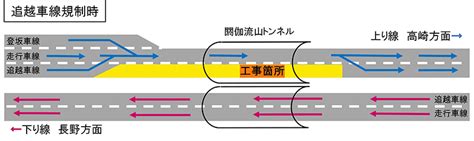 【e18】上信越自動車道 上り線 佐久ic⇒碓氷軽井沢ic間 トンネルリニューアル工事による終日車線規制 工事期間変更のお知らせ Nexco東日本