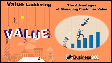 The Advantages Of Managing Customer Value