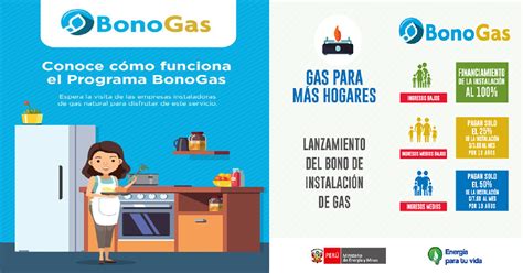 Bono Gas Como Saber Si Soy Beneficiario