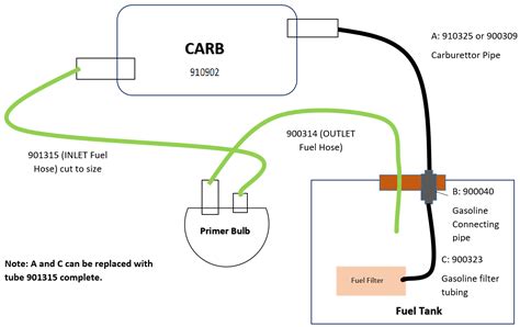 How Do I Change The Fuel Lines On My Petrol Chainsaw Core Service