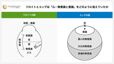 フロイトの無意識とユングの無意識は何が違うのか CBLコーチング情報局