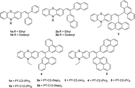 Systematic Photophysical Thermal And Electrochemical Analysis Of A