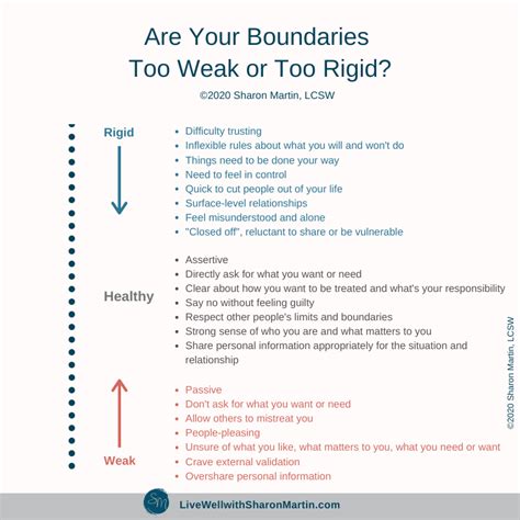 4 Signs You Have Weak Boundaries Or Rigid Boundaries Live Well With