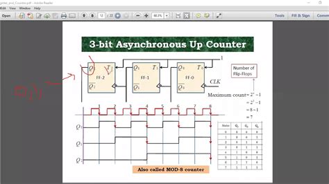 Counter Digital Logic Design Bangla Tutorial Youtube