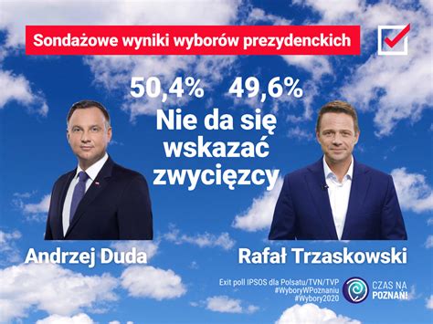 Sondażowe wyniki wyborów prezydenckich nie da się wskazać zwycięzcy