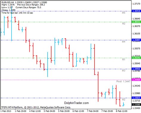 Pro4x Pivot Lines Metatrader 4 Indicator