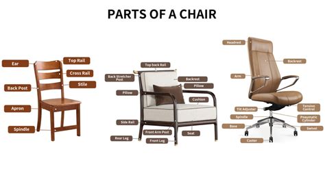 Parts Of A Chair An In Depth Look At Chair Components