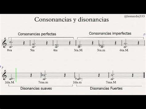 O Que É Consonancia